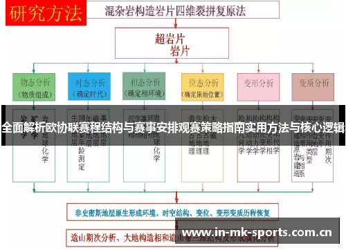 全面解析欧协联赛程结构与赛事安排观赛策略指南实用方法与核心逻辑